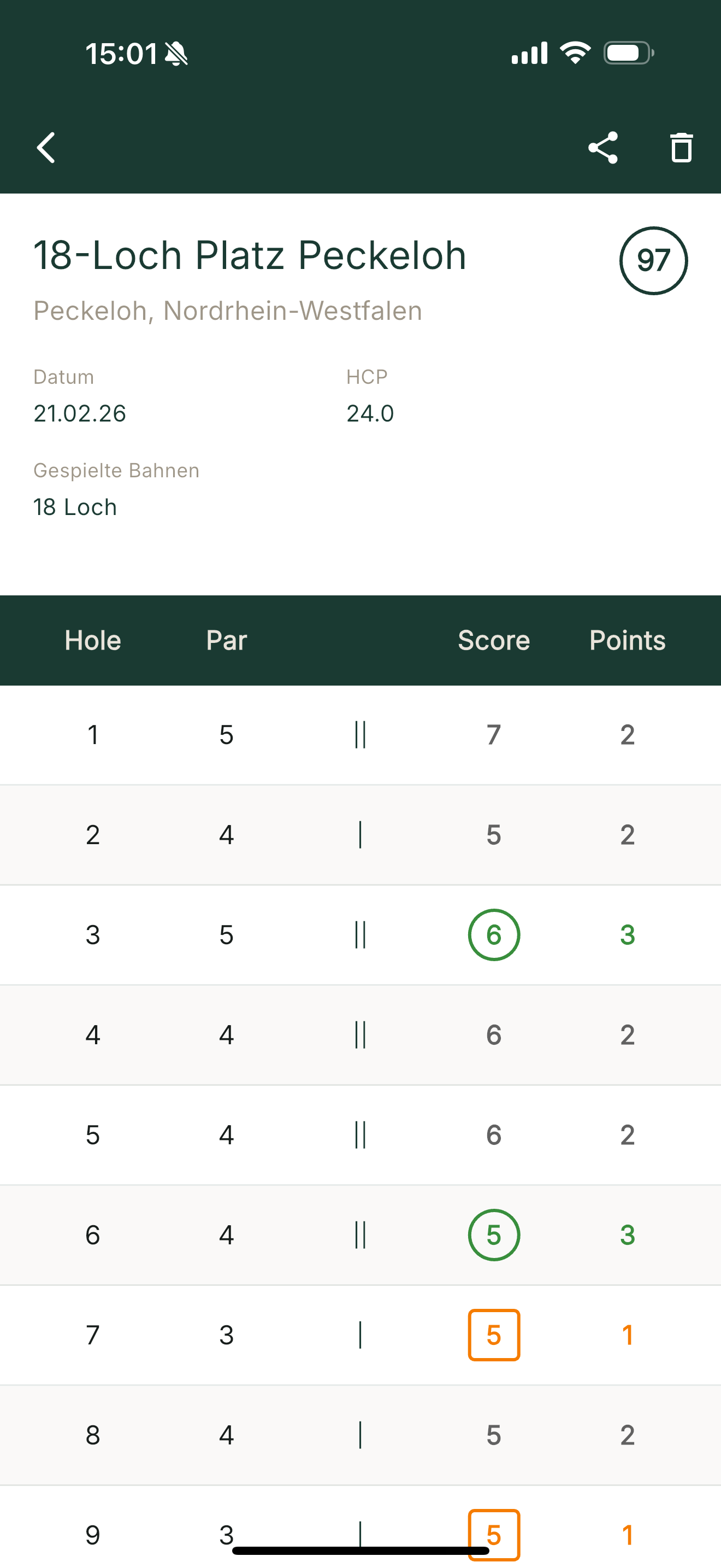 Stablefort Scorekarte Feature